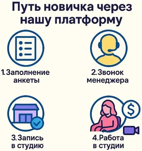 Пошаговая схема трудоустройства через платформу webcamrabota